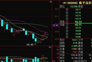 隆平高科最新爆料消息,揭秘农业科技新突破与未来发展战略 第1张 隆平高科最新爆料消息,揭秘农业科技新突破与未来发展战略 第1张